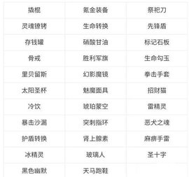 战魂铭人全装备如何合成 战魂铭人游戏全装备合成攻略