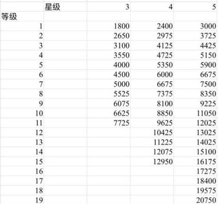 原神圣遗物升级材料怎么收集 圣遗物强化所需材料相关介绍