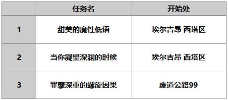 另一个伊甸超越时空的猫修杰特强不强 修杰特技能效果介绍