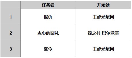 另一个伊甸超越时空的猫紫苑强不强 紫苑技能及进阶材料介绍