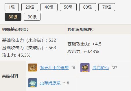 原神阿莫斯之弓突破材料一览 原神道具突破材料一览