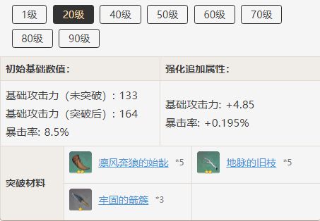原神天空之翼突破材料一览 原神道具突破心得