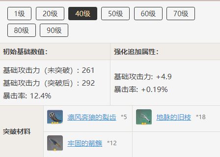 原神天空之翼突破材料一览 原神道具突破心得