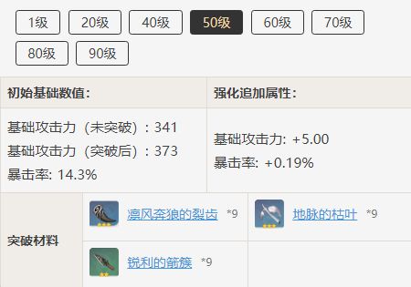原神天空之翼突破材料一览 原神道具突破心得
