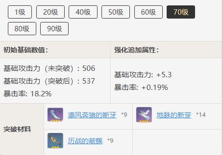 原神天空之翼突破材料一览 原神道具突破心得