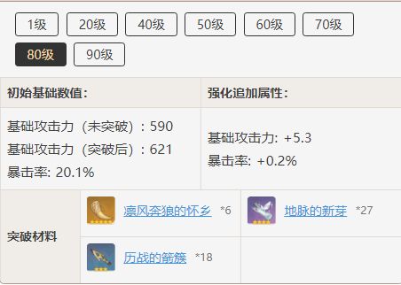 原神天空之翼突破材料一览 原神道具突破心得