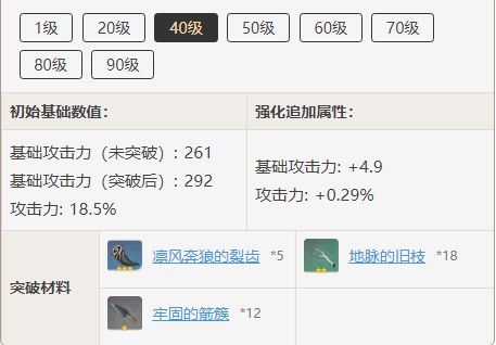 原神天空之卷突破材料一览 原神道具突破心得