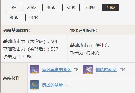 原神天空之卷突破材料一览 原神道具突破心得