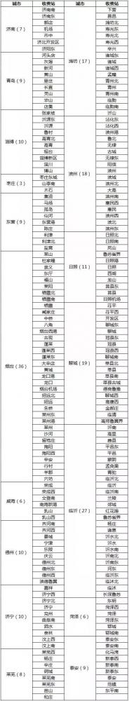 支付宝高速无感支付怎么开启 支付宝高速无感支付支持哪些城市