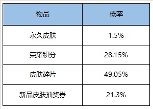 王者荣耀7月28日更新了什么 王者荣耀2020年7月28日更新内容
