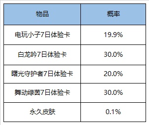 王者荣耀7月28日更新了什么 王者荣耀2020年7月28日更新内容
