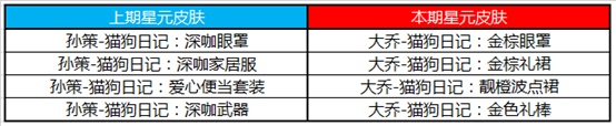 王者荣耀7月28日更新了什么 王者荣耀2020年7月28日更新内容