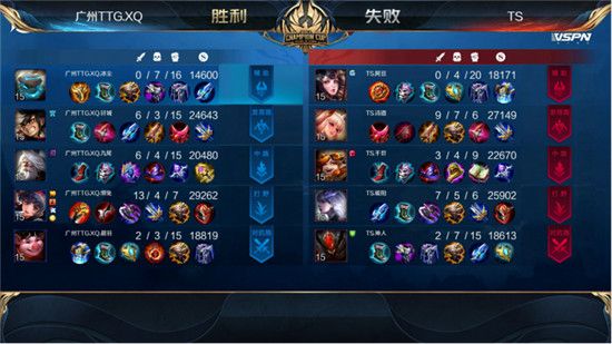 TS晋级世冠四强 2020王者荣耀世界冠军杯TS击败广州TTG.XQ晋级半决赛