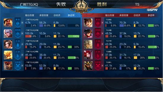 TS晋级世冠四强 2020王者荣耀世界冠军杯TS击败广州TTG.XQ晋级半决赛