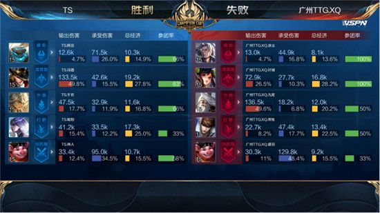 TS晋级世冠四强 2020王者荣耀世界冠军杯TS击败广州TTG.XQ晋级半决赛