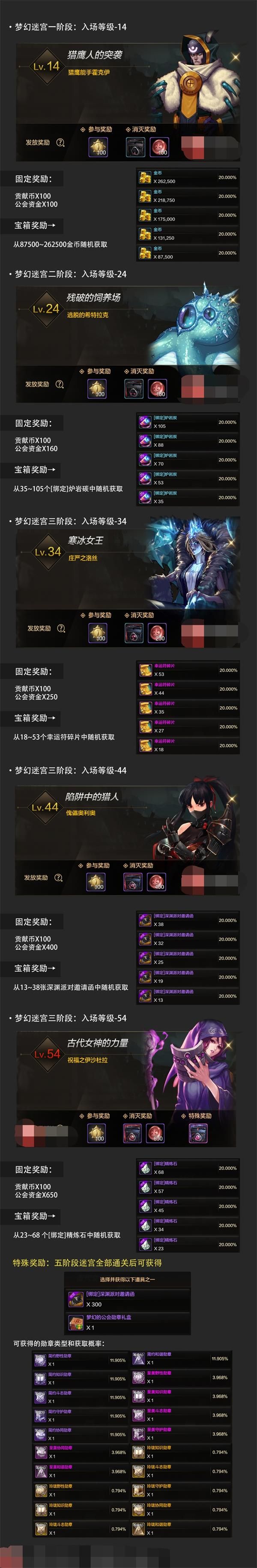 DNF手游梦幻迷宫介绍 DNF手游梦幻迷宫奖励和入场条件机制内容一览