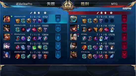 MTG晋级2020王者荣耀世冠半决赛 MTG4:1轻取武汉eStarPro晋级