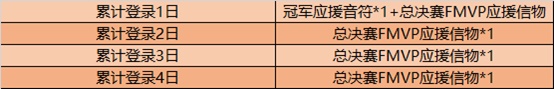 王者荣耀8月11日更新内容 王者荣耀2020年8月11日全服不停机更新公告