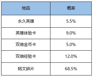 王者荣耀8月11日更新内容 王者荣耀2020年8月11日全服不停机更新公告