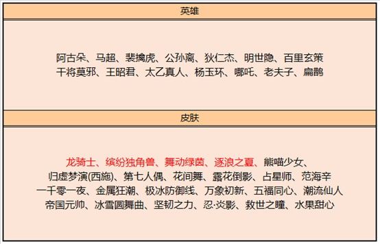 王者荣耀8月11日更新内容 王者荣耀2020年8月11日全服不停机更新公告