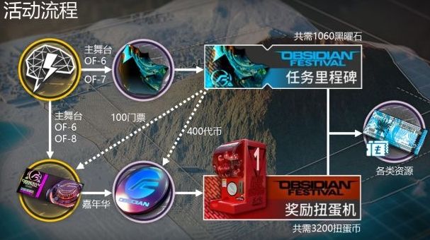 明日方舟火蓝之心复刻活动攻略 明日方舟火蓝之心复刻活动刷图推荐