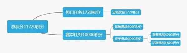 和平精英ss9赛季手册快速上分攻略 和平精英ss9赛季手册冲分技巧