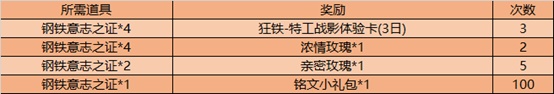 王者荣耀狂铁特工战影皮肤怎么免费获得 王者荣耀狂铁特工战影皮肤免费获得方法
