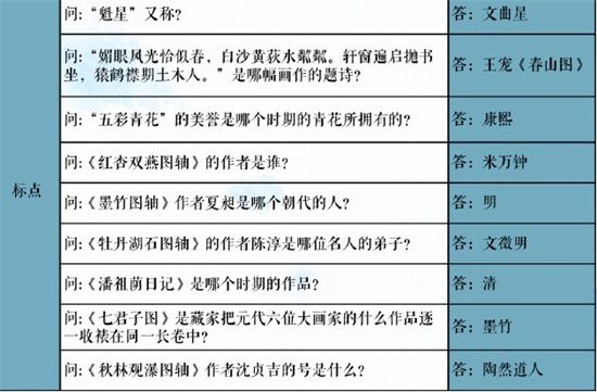 奇迹暖暖吴郡风雅学堂策问答案大全 奇迹暖暖苏州博物馆联动活动问题答案汇总