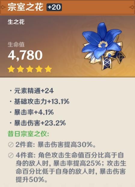 原神菲谢尔怎么玩 原神菲谢尔玩法攻略