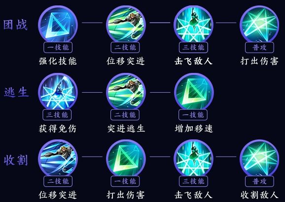 王者荣耀夏洛特怎么玩 王者荣耀夏洛特玩法攻略