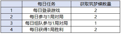 王者荣耀五周年头像框怎么获得 王者荣耀五周年专属头像框山河星梦获得方法