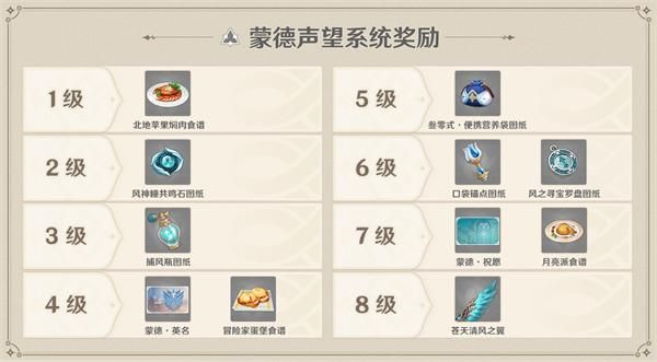 原神声望系统介绍 原神声望系统玩法详情