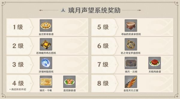 原神声望系统介绍 原神声望系统玩法详情