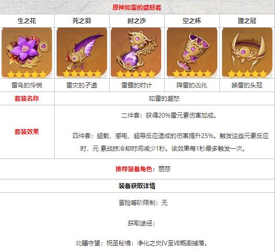 原神手游如雷套在哪里刷  原神道具获取途径