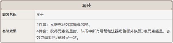 原神迪奥娜怎么玩 原神迪奥娜玩法攻略