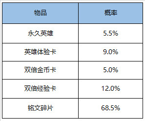 王者荣耀11月17日更新内容 王者荣耀2020年11月17日更新公告