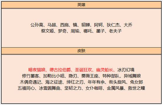 王者荣耀11月17日更新内容 王者荣耀2020年11月17日更新公告