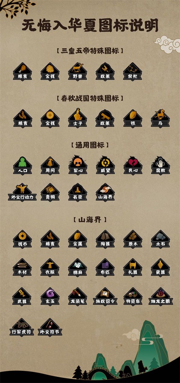 无悔入华夏游戏图标意思是什么 无悔入华夏游戏图标意思介绍