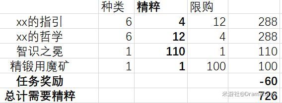 原神未归的熄星命定之星活动兑换什么好 原神未归的熄星命定之星活动兑换推荐