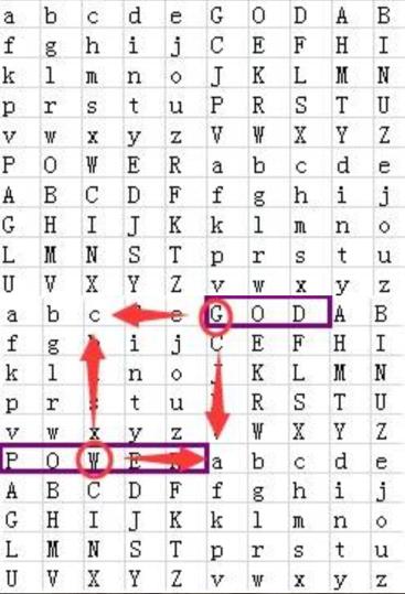 犯罪大师上帝之眼答案是什么 crimaster犯罪大师上帝之眼答案汇总
