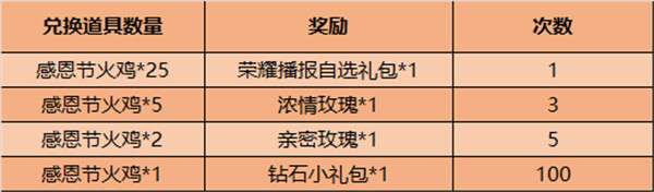 王者荣耀11月24日更新内容 王者荣耀2020年11月24日不停机更新公告