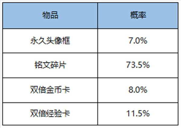 王者荣耀11月24日更新内容 王者荣耀2020年11月24日不停机更新公告