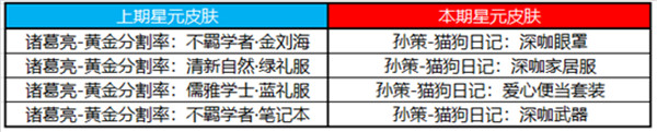 王者荣耀11月24日更新内容 王者荣耀2020年11月24日不停机更新公告