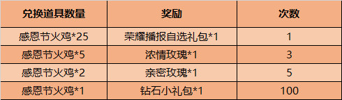 王者荣耀守护英雄有哪些 王者荣耀守护英雄介绍