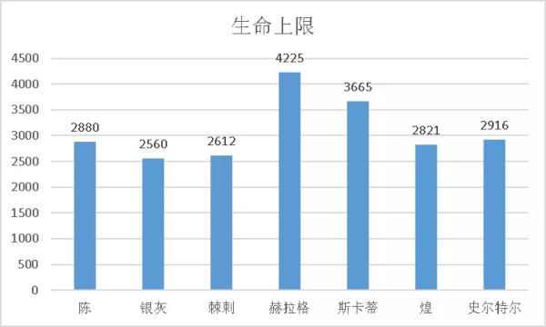 明日方舟斯卡蒂值得练吗 明日方舟斯卡蒂干员评测