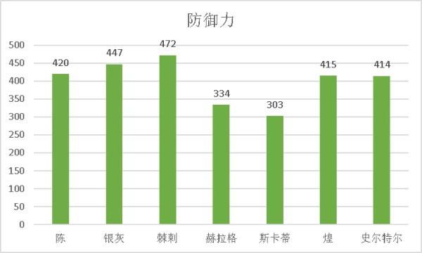 明日方舟斯卡蒂值得练吗 明日方舟斯卡蒂干员评测