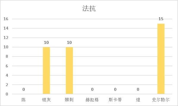 明日方舟斯卡蒂值得练吗 明日方舟斯卡蒂干员评测