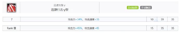 明日方舟斯卡蒂值得练吗 明日方舟斯卡蒂干员评测