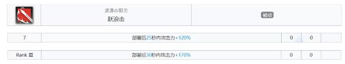 明日方舟斯卡蒂值得练吗 明日方舟斯卡蒂干员评测