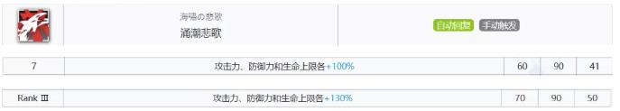 明日方舟斯卡蒂值得练吗 明日方舟斯卡蒂干员评测